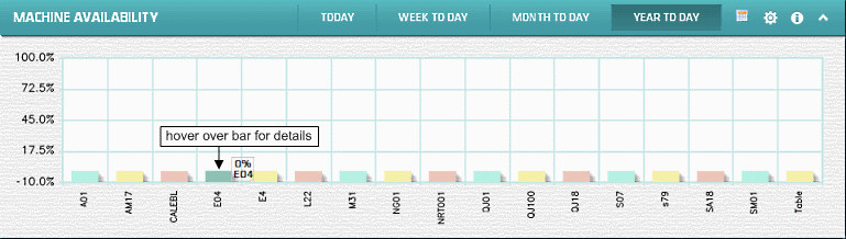 Machine Availability Widget